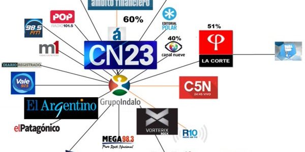 Se abrió el mercado de pases: el Grupo Indalo pasa al macrismo