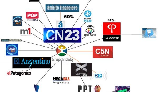 Se abrió el mercado de pases: el Grupo Indalo pasa al macrismo